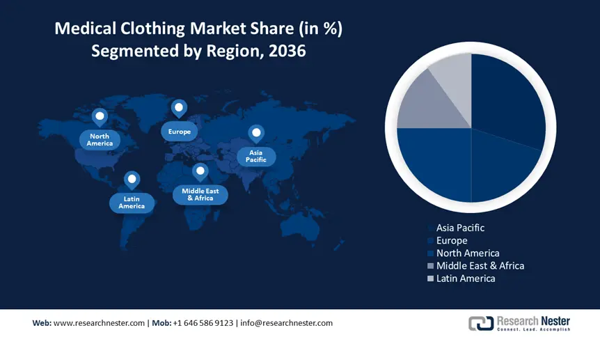 Medical Clothing Market Share